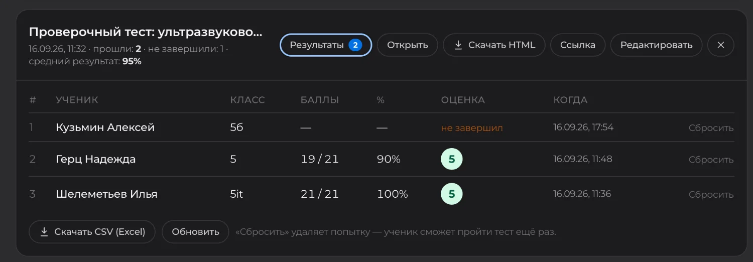 Результаты учеников по тесту в кабинете NaidiAI